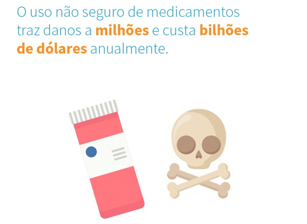 Pr Ticas N O Seguras De Medica O Assim Como Erros De Medica O S O As